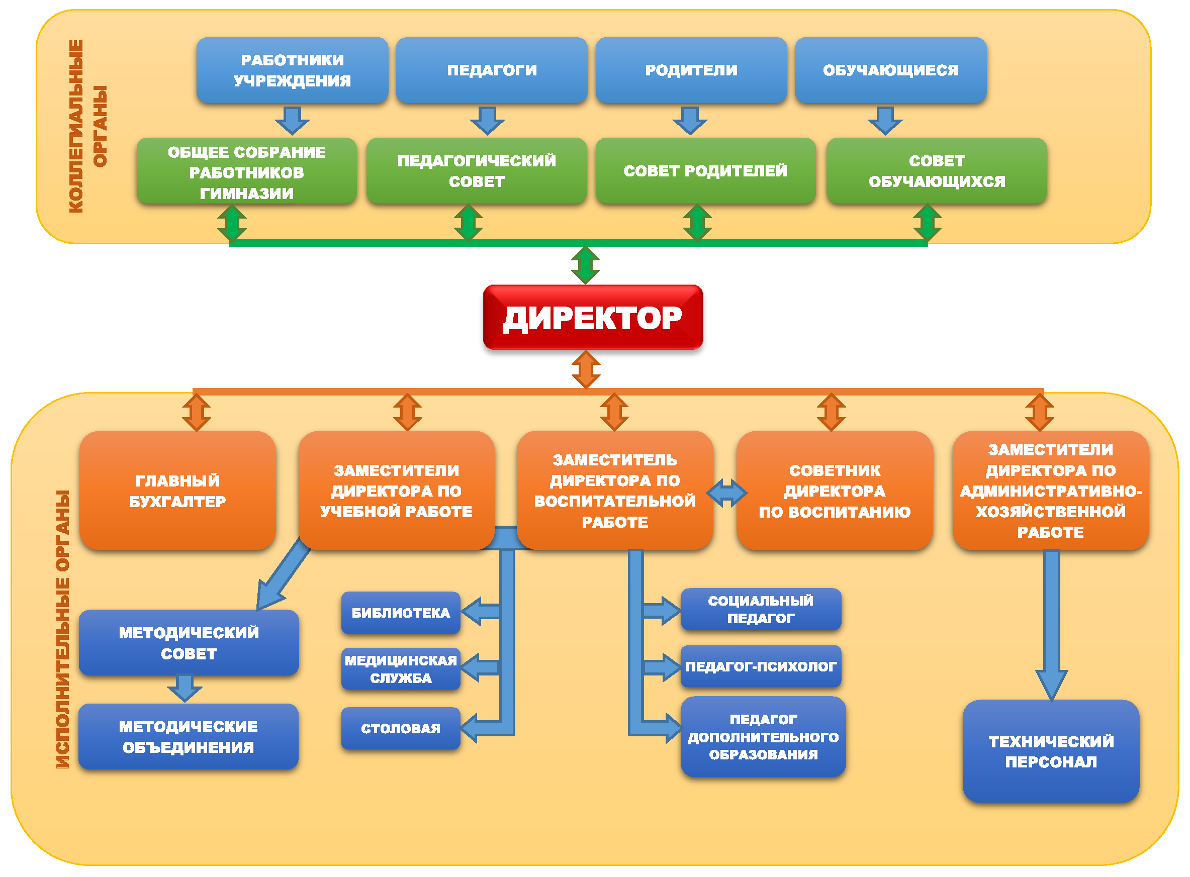 Какие категории работников относятся к 1